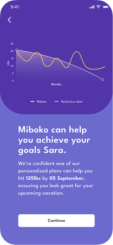 Miboko app screen comparing weight loss progress against restrictive diets